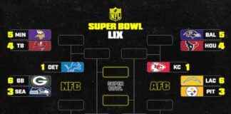 2024-25 NFL Playoff Bracket: Bengals’ Win Over Cowboys Affects Standings 2024-25-nfl-playoff-bracket-bengals-win-over-cowboys-affects-standings