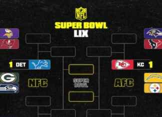 2024-25 NFL Playoff Bracket: Bengals’ Win Over Cowboys Affects Standings 2024-25-nfl-playoff-bracket-bengals-win-over-cowboys-affects-standings
