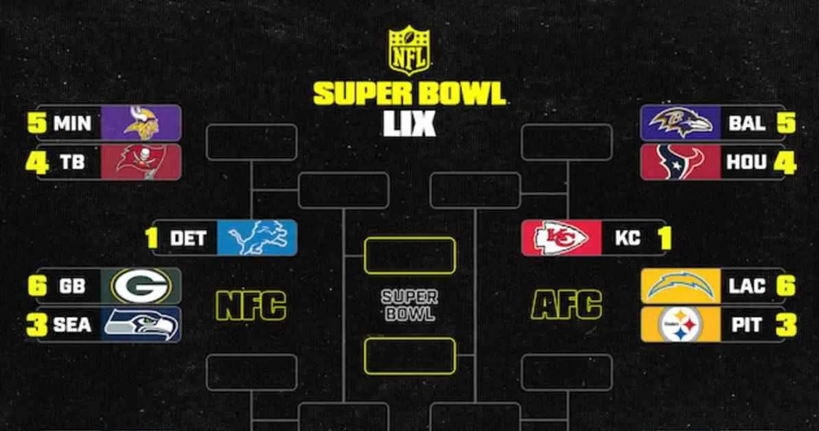 2024-25 NFL Playoff Bracket: Bengals’ Win Over Cowboys Affects Standings 2024-25-nfl-playoff-bracket-bengals-win-over-cowboys-affects-standings