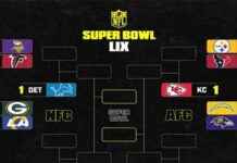NFL 17. Hafta Playoff Tablosu: Pazar Günü Oyunları Öncesi AFC ve NFC Kura Senaryoları nfl-17-hafta-playoff-tablosu-pazar-gn-oyunlar-ncesi-afc-ve-nfc-kura-senaryolar