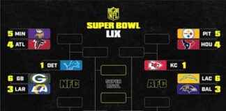 NFL 17. Hafta Playoff Tablosu: Pazar Günü Oyunları Öncesi AFC ve NFC Kura Senaryoları nfl-17-hafta-playoff-tablosu-pazar-gn-oyunlar-ncesi-afc-ve-nfc-kura-senaryolar